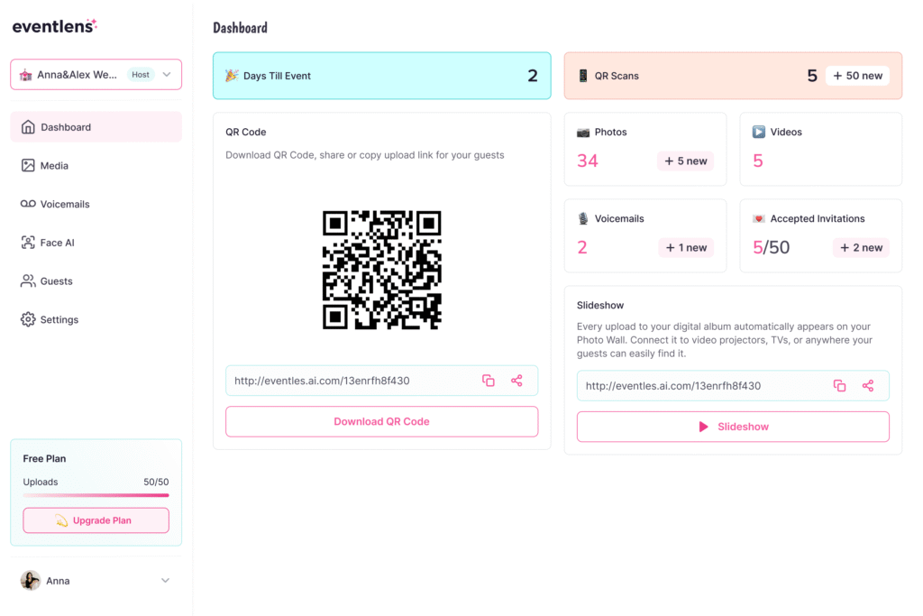 Eventlens event dashboard overview